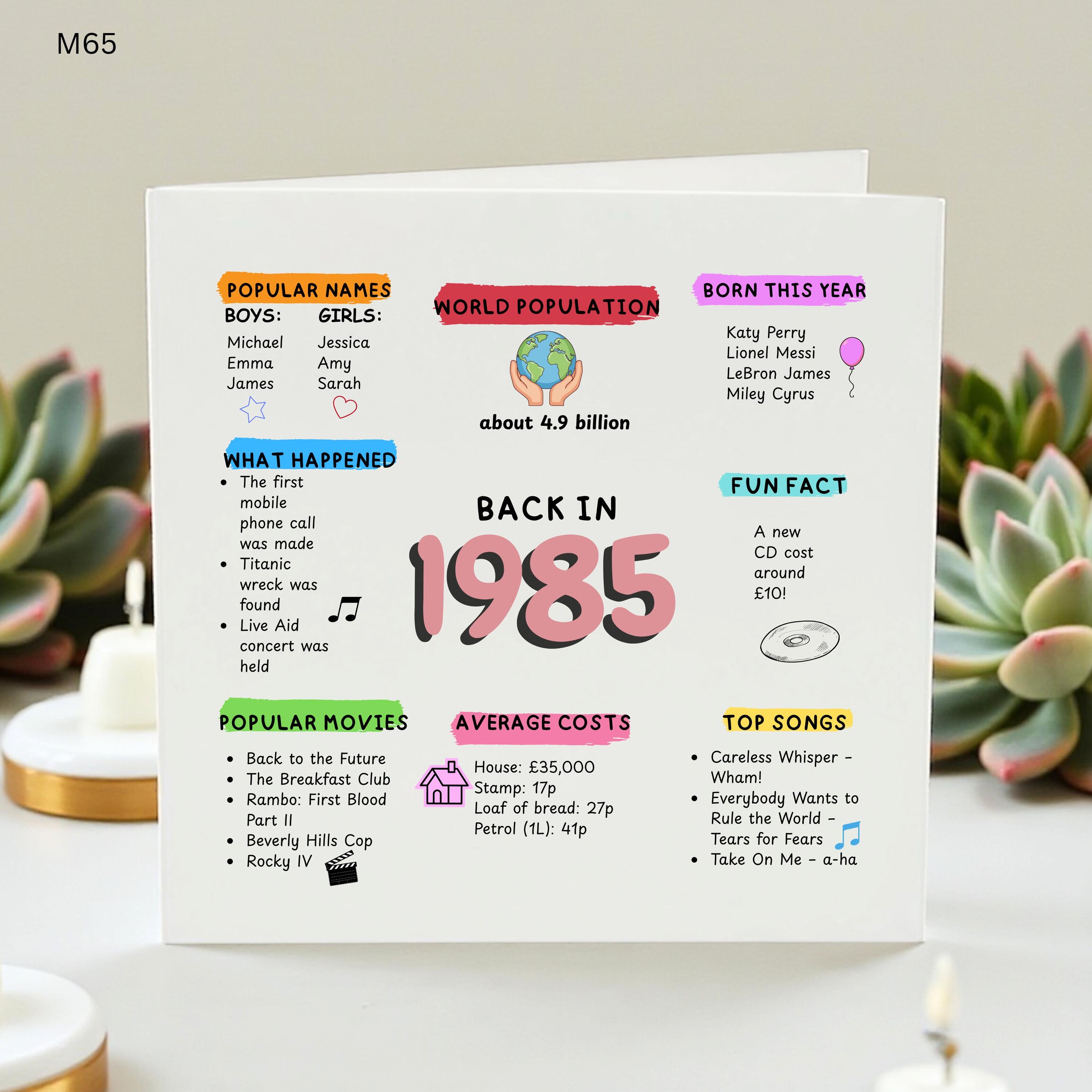 1985 Birthday Card, Back in 1985 Poster Card, 41st Birthday Gift, Milestone Birthday Card, Retro 80s Gift, Nostalgia Birthday Card for Him